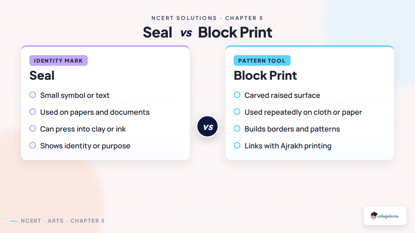 Class 6 Arts Chapter 5 Seals to Prints NCERT Solutions