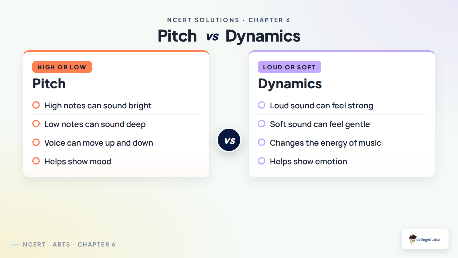 Pitch and dynamics comparison for Class 6 Music and your Emotions