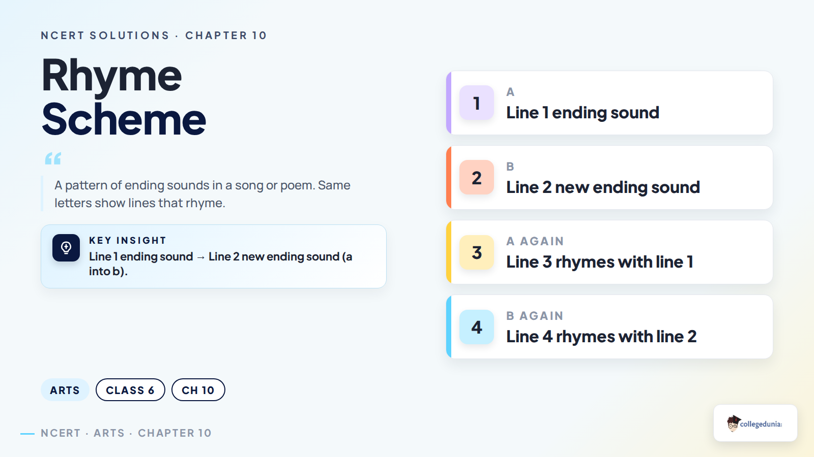 ABAB rhyme scheme for Class 6 Arts Songwriting