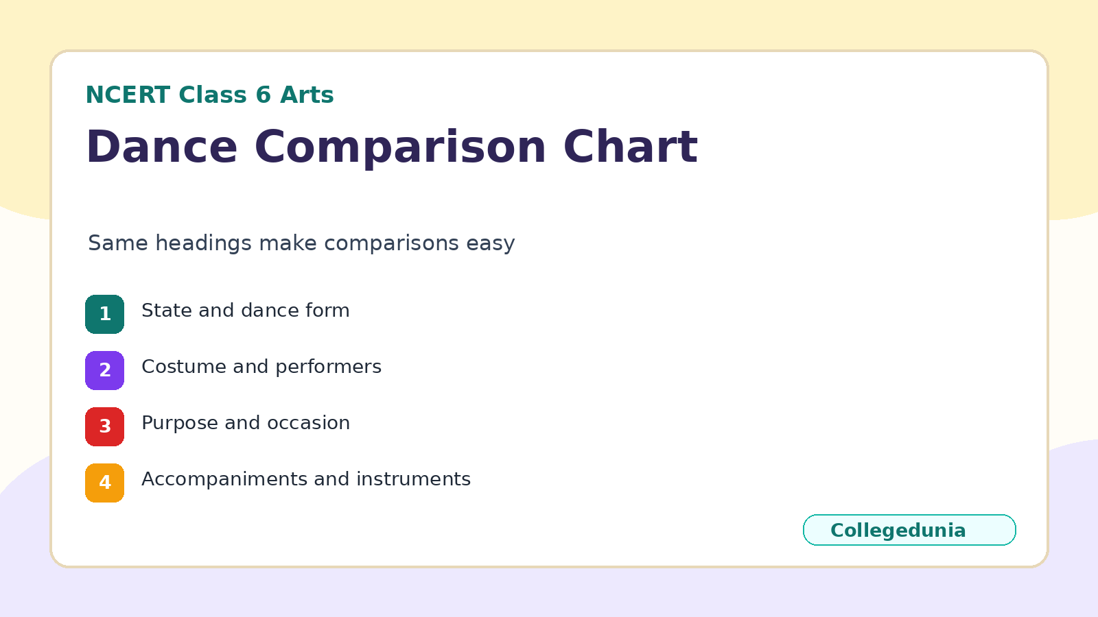 Dance comparison chart for Class 6 Arts Dances of Our Land