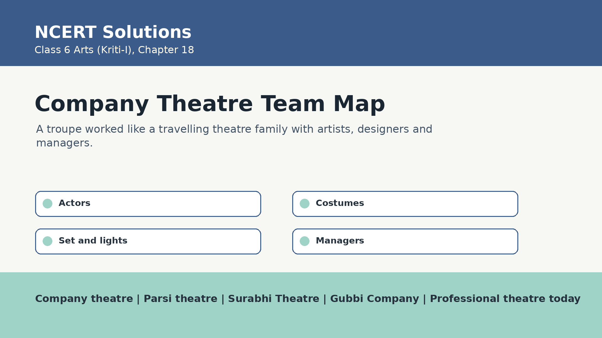 Company theatre team map for Class 6 Arts Chapter 18