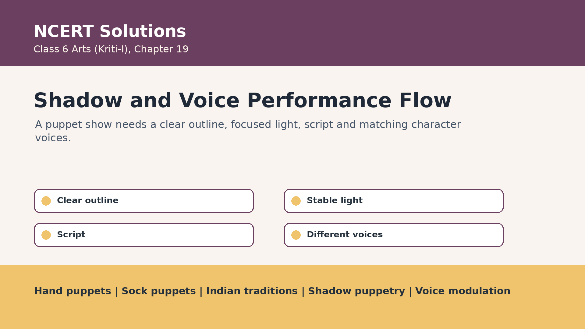 Shadow puppetry and voice modulation flow for Class 6 Arts Chapter 19