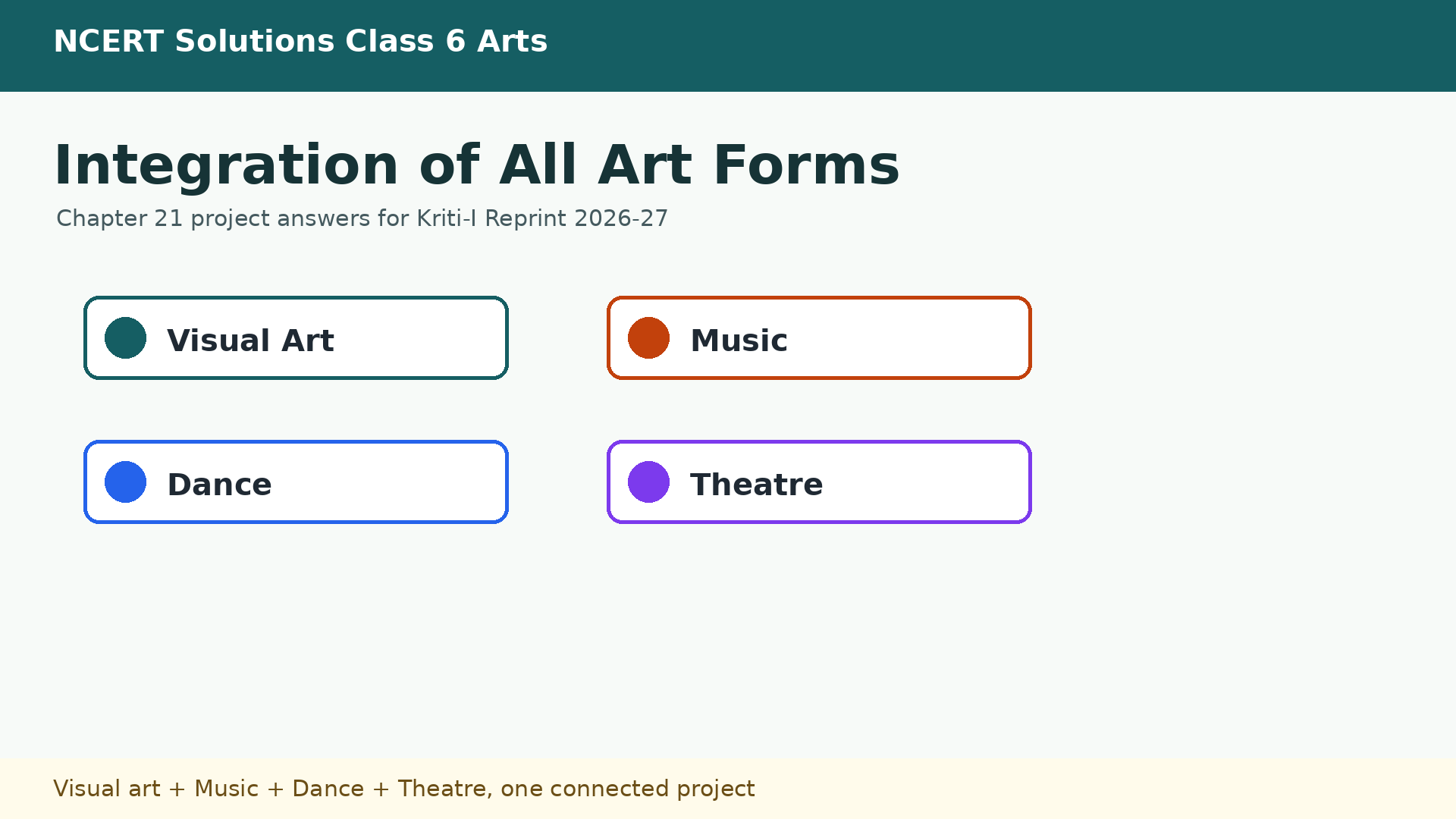 NCERT Solutions Class 6 Arts Chapter 21 PDF