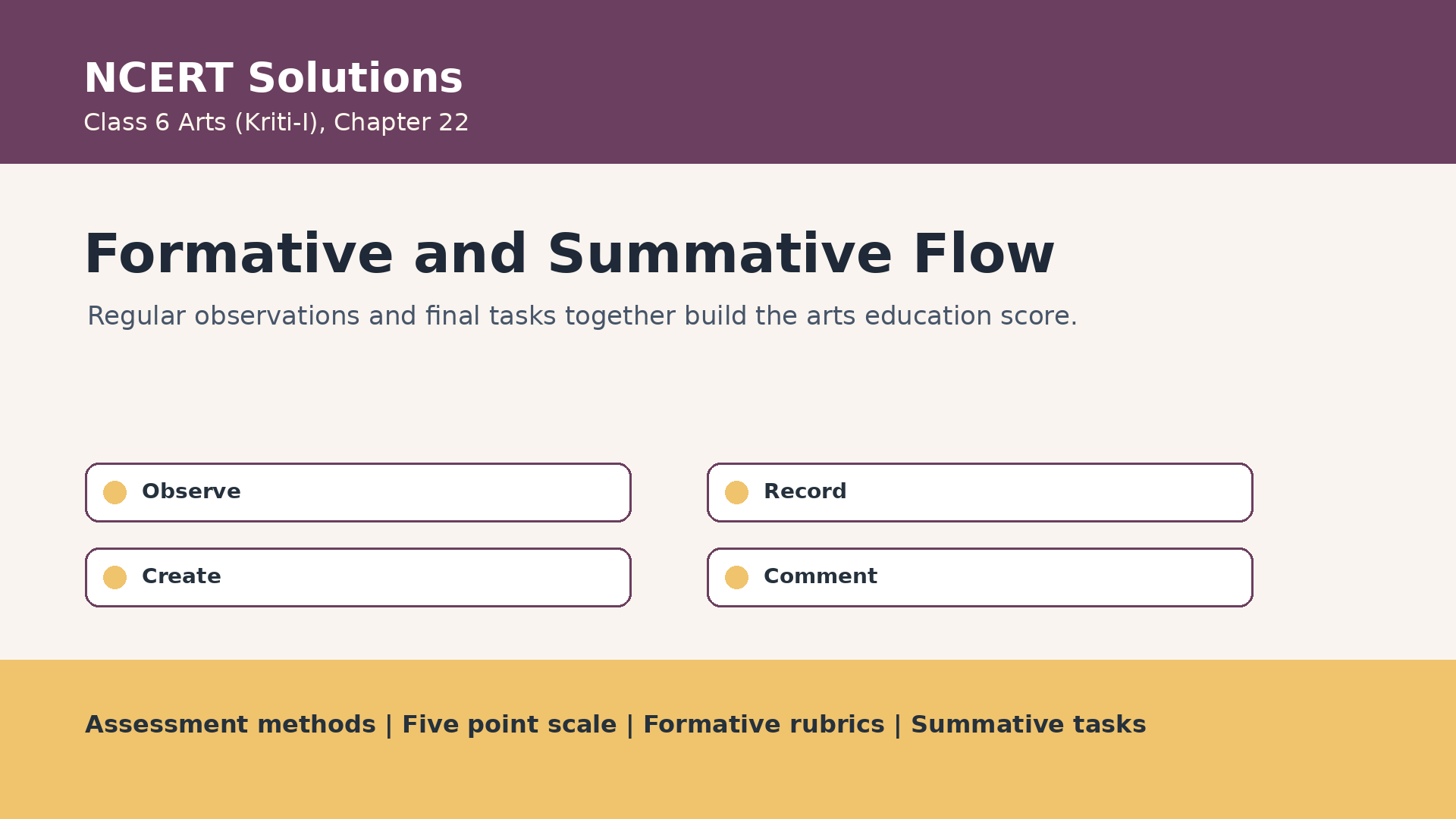 Formative and summative assessment flow for Class 6 Arts