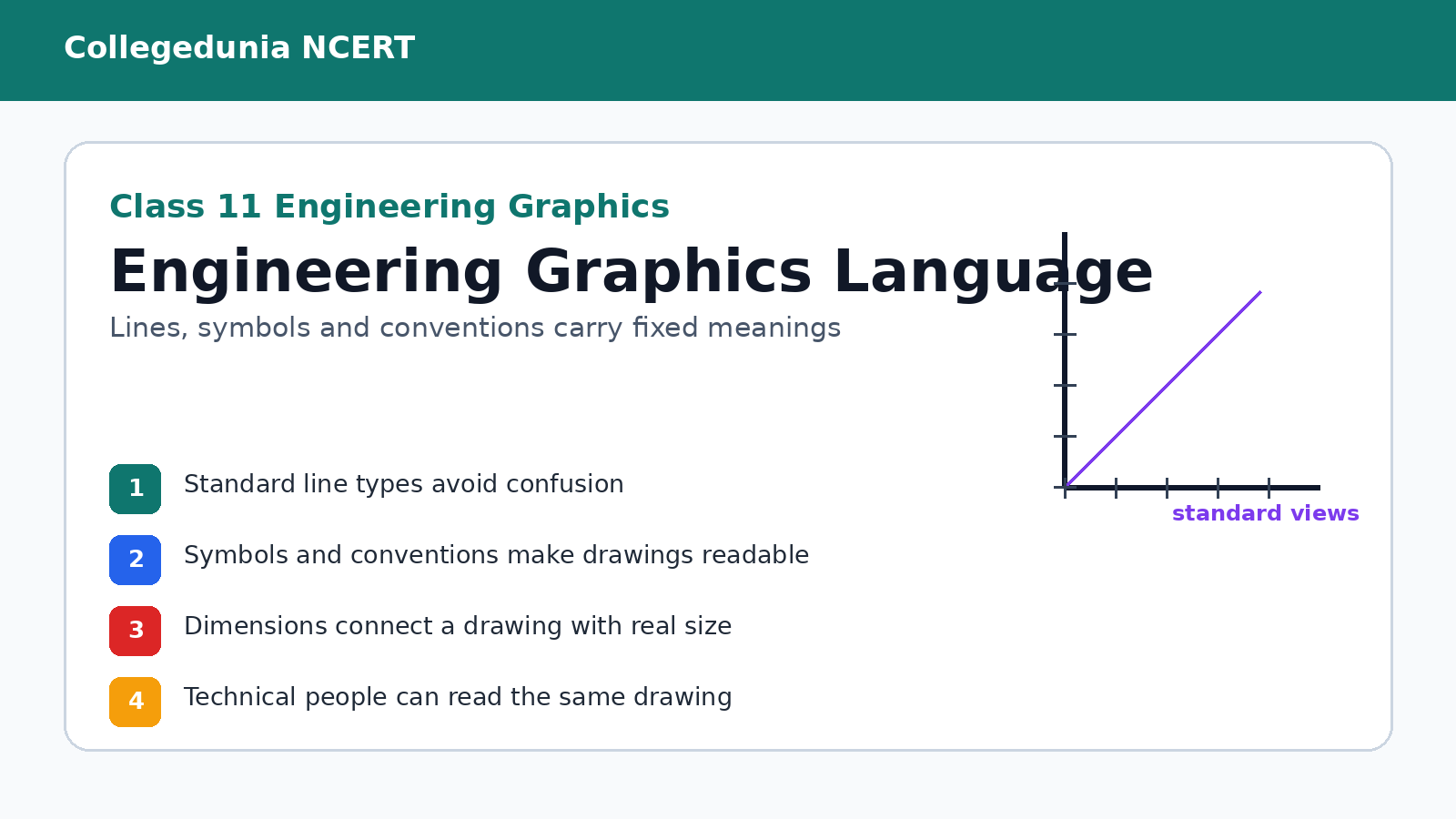 Engineering Graphics language with lines symbols and dimensions