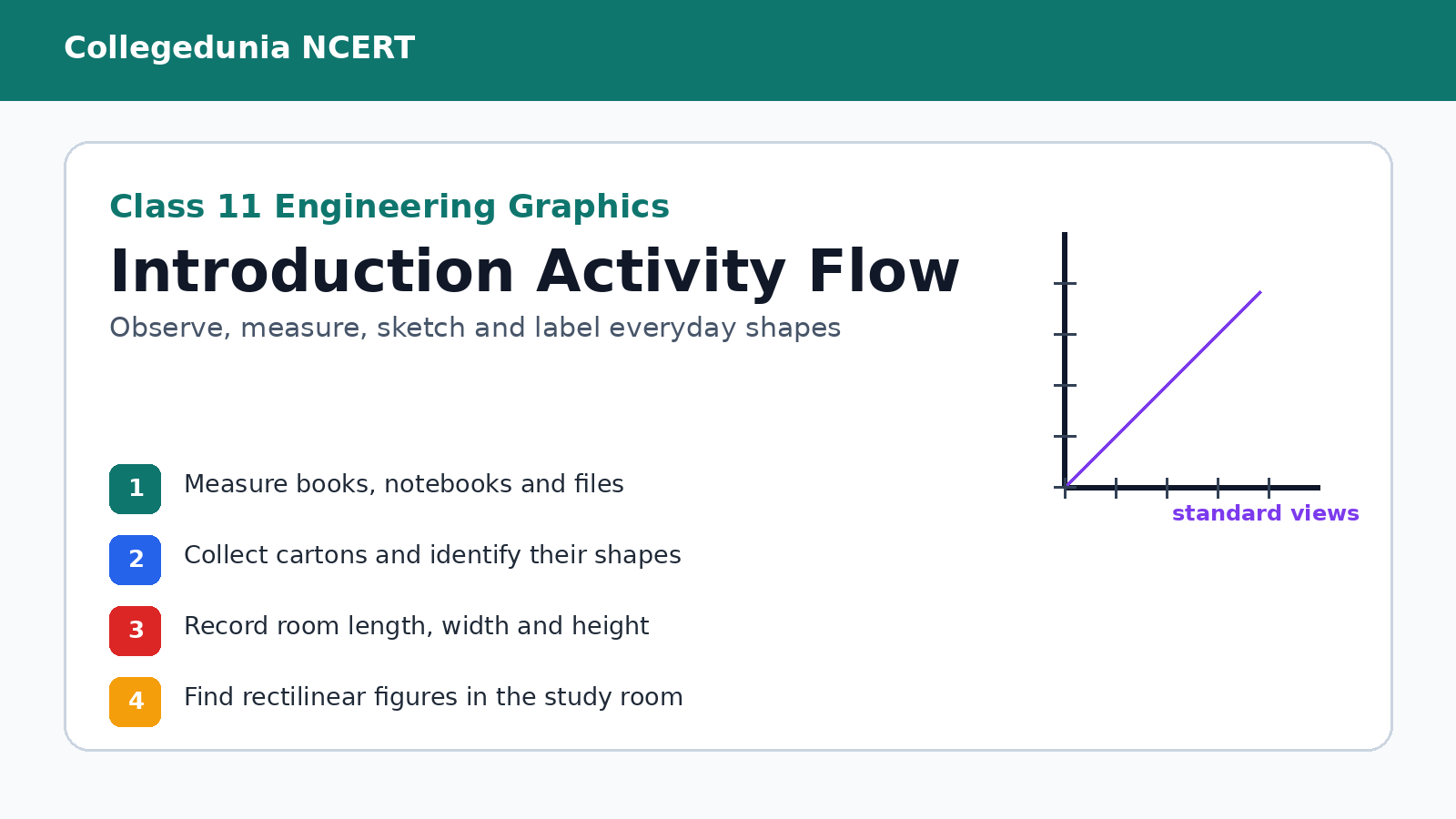 Class 11 Engineering Graphics introduction activity flow