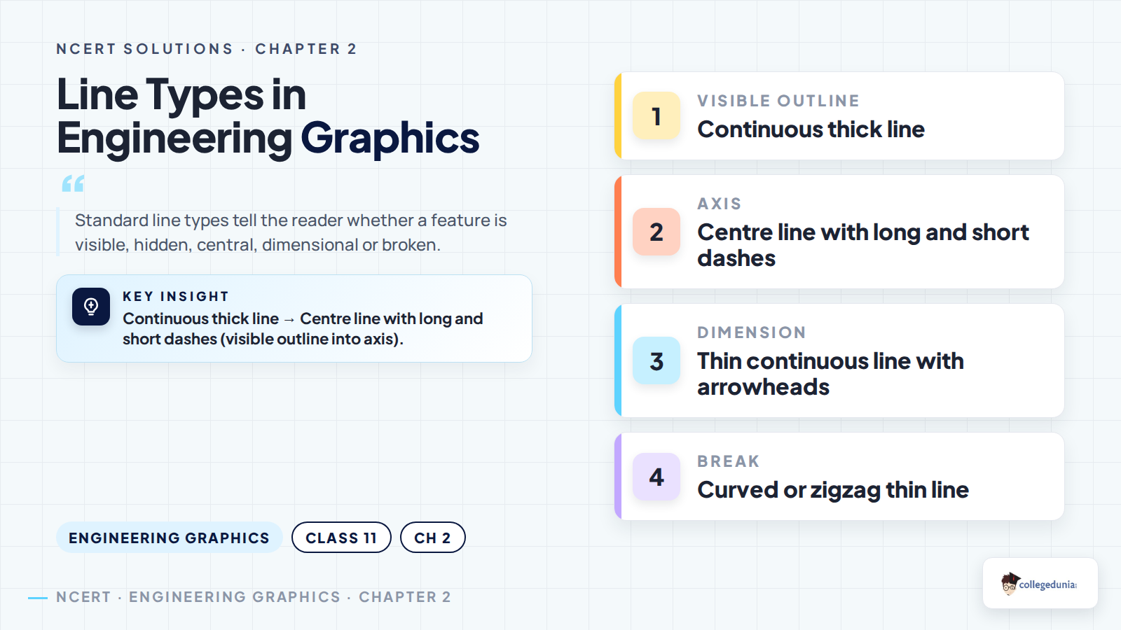 Standard line types in Class 11 Engineering Graphics