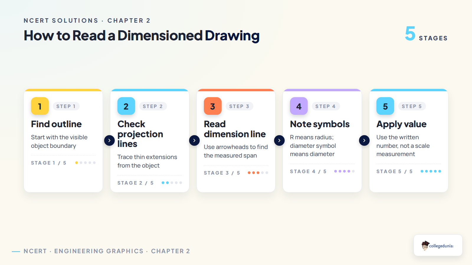 How to read a dimensioned drawing in Engineering Graphics