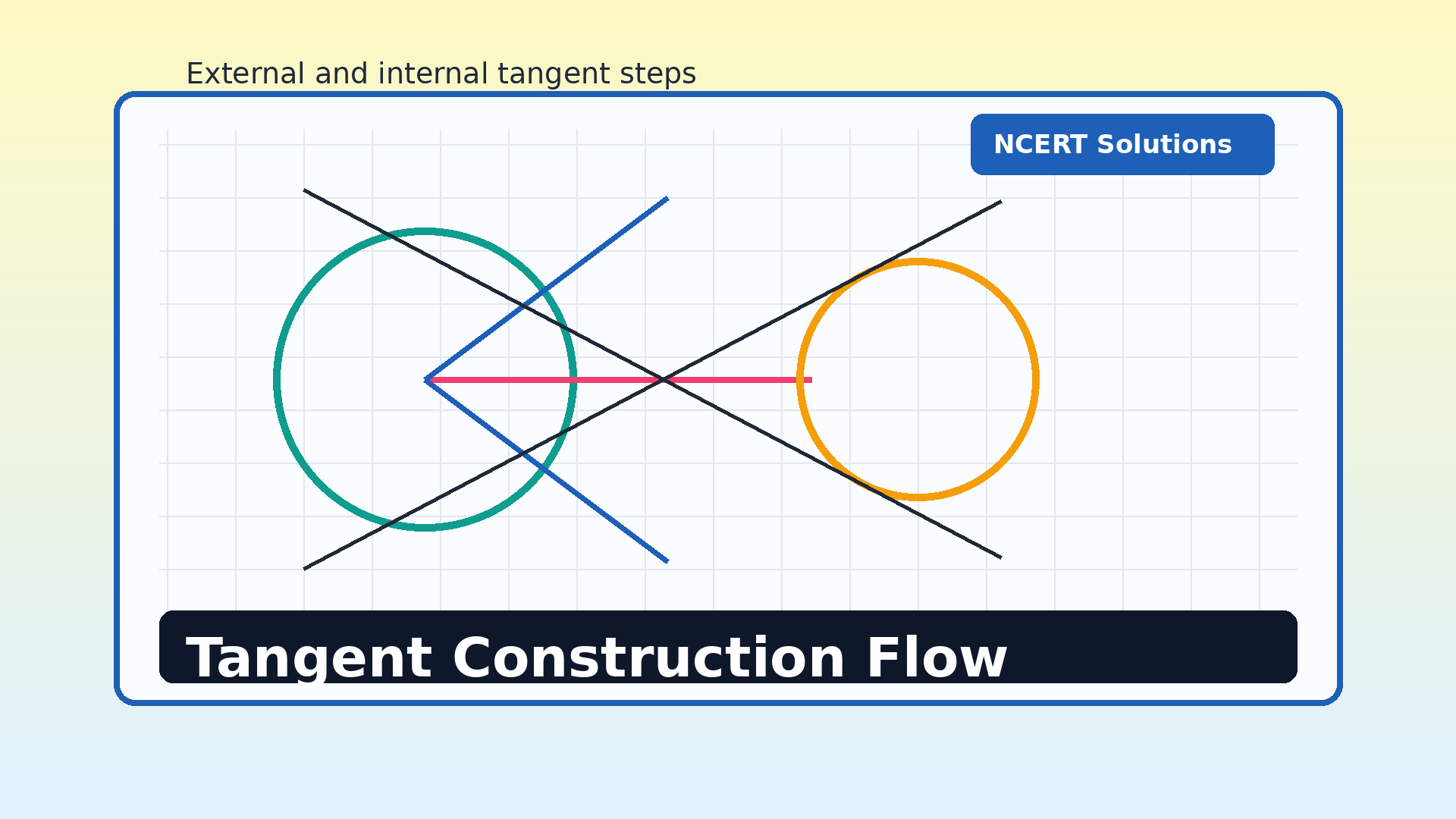 Tangent construction flow for Class 11 Engineering Graphics circles