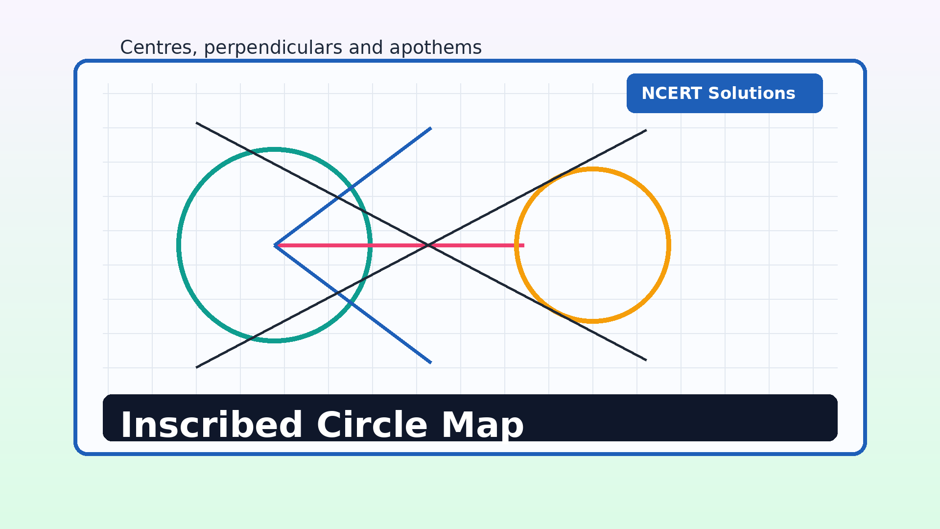 Incircle and circumcircle construction map for Engineering Graphics