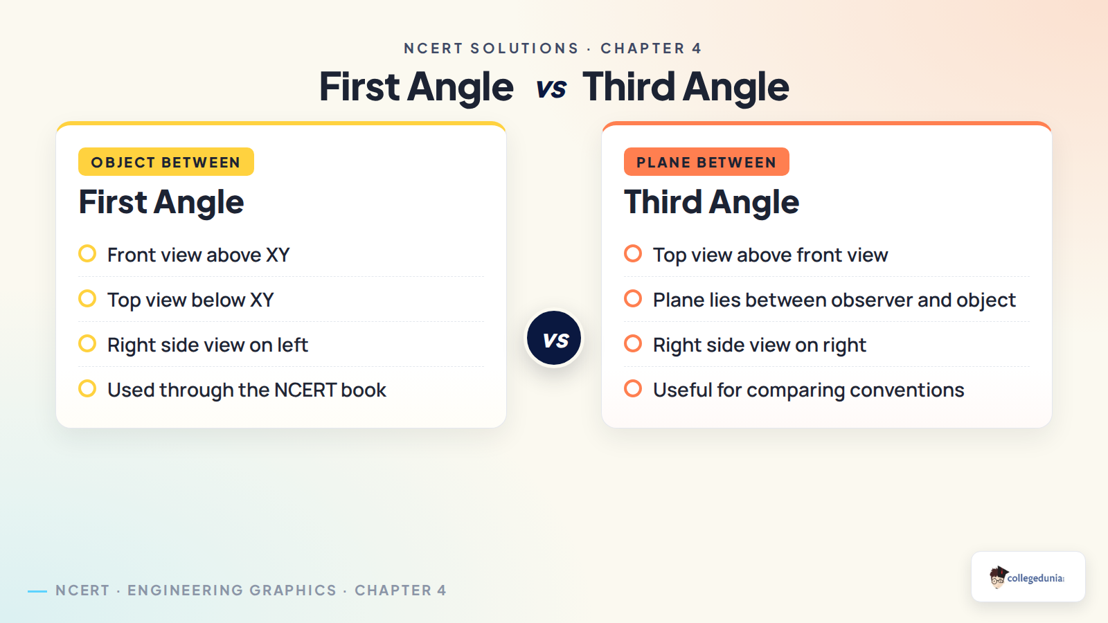 First angle and third angle projection comparison for Engineering Graphics