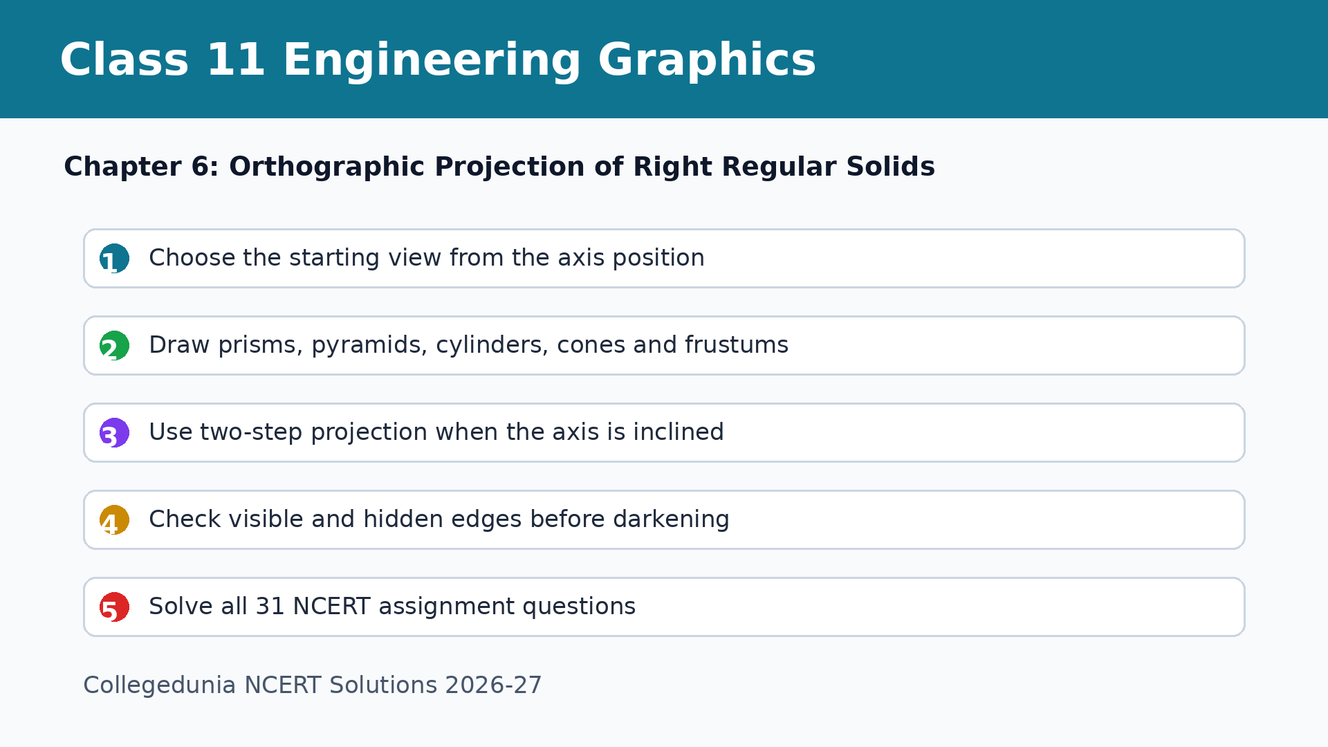Class 11 Engineering Graphics Chapter 6 NCERT Solutions