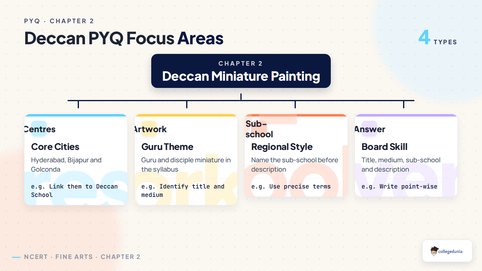 Deccan Schools PYQ focus areas for Class 12 Fine Arts