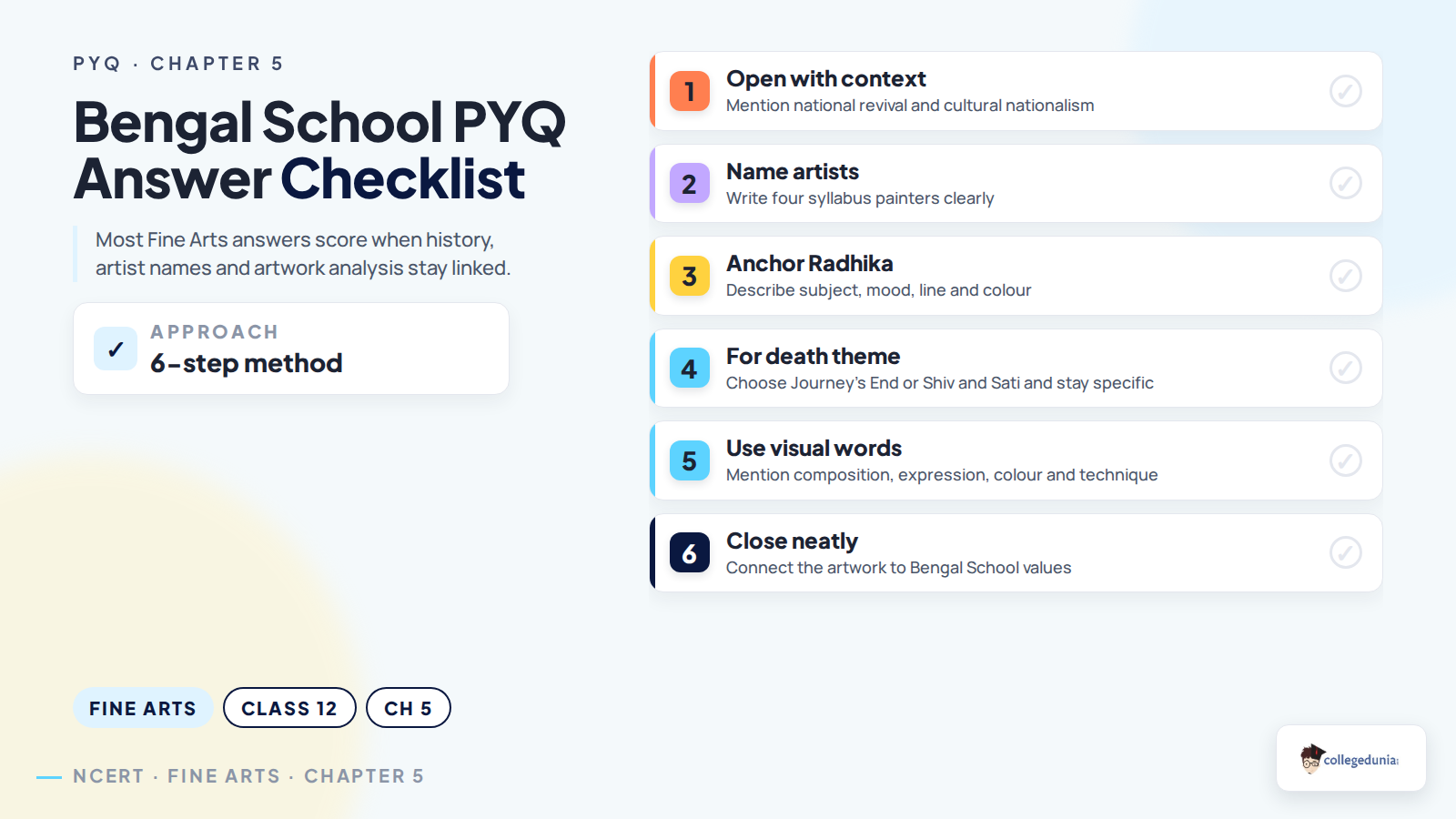 Answer checklist for Bengal School Fine Arts PYQs