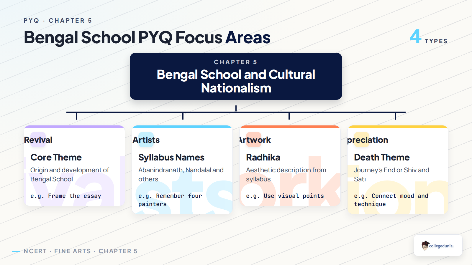 Bengal School PYQ focus areas for Class 12 Fine Arts