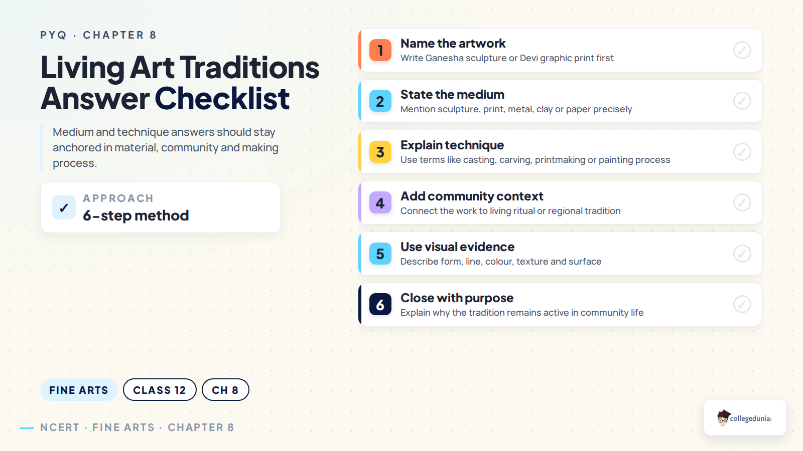 Answer checklist for Living Art Traditions Fine Arts PYQs