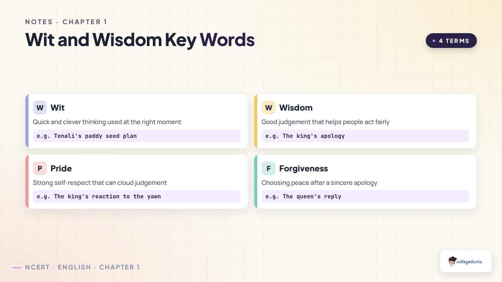 Wit and Wisdom vocabulary words for Class 8 English Poorvi Chapter 1