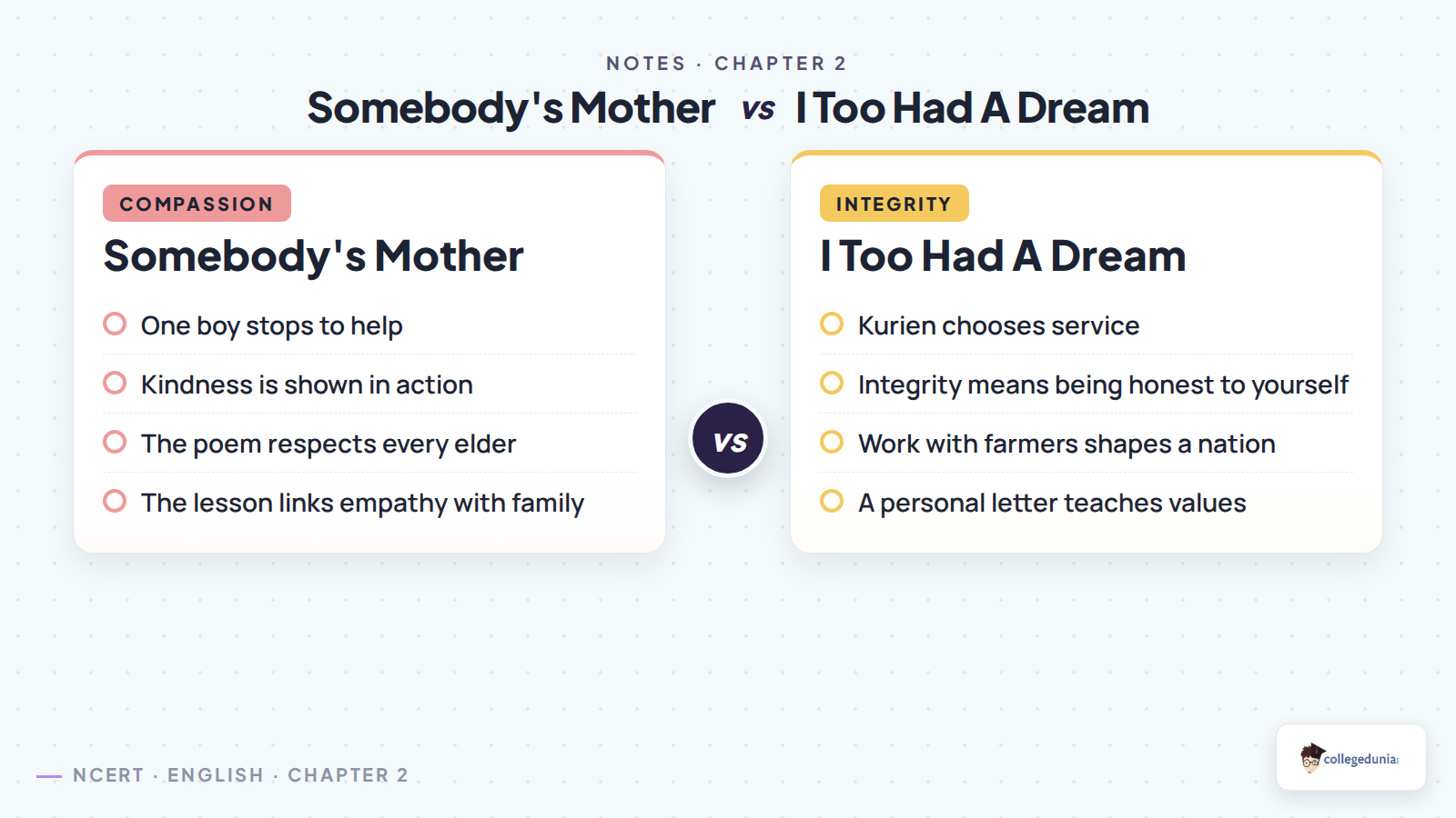 Somebody's Mother and I Too Had A Dream comparison for Class 8 English