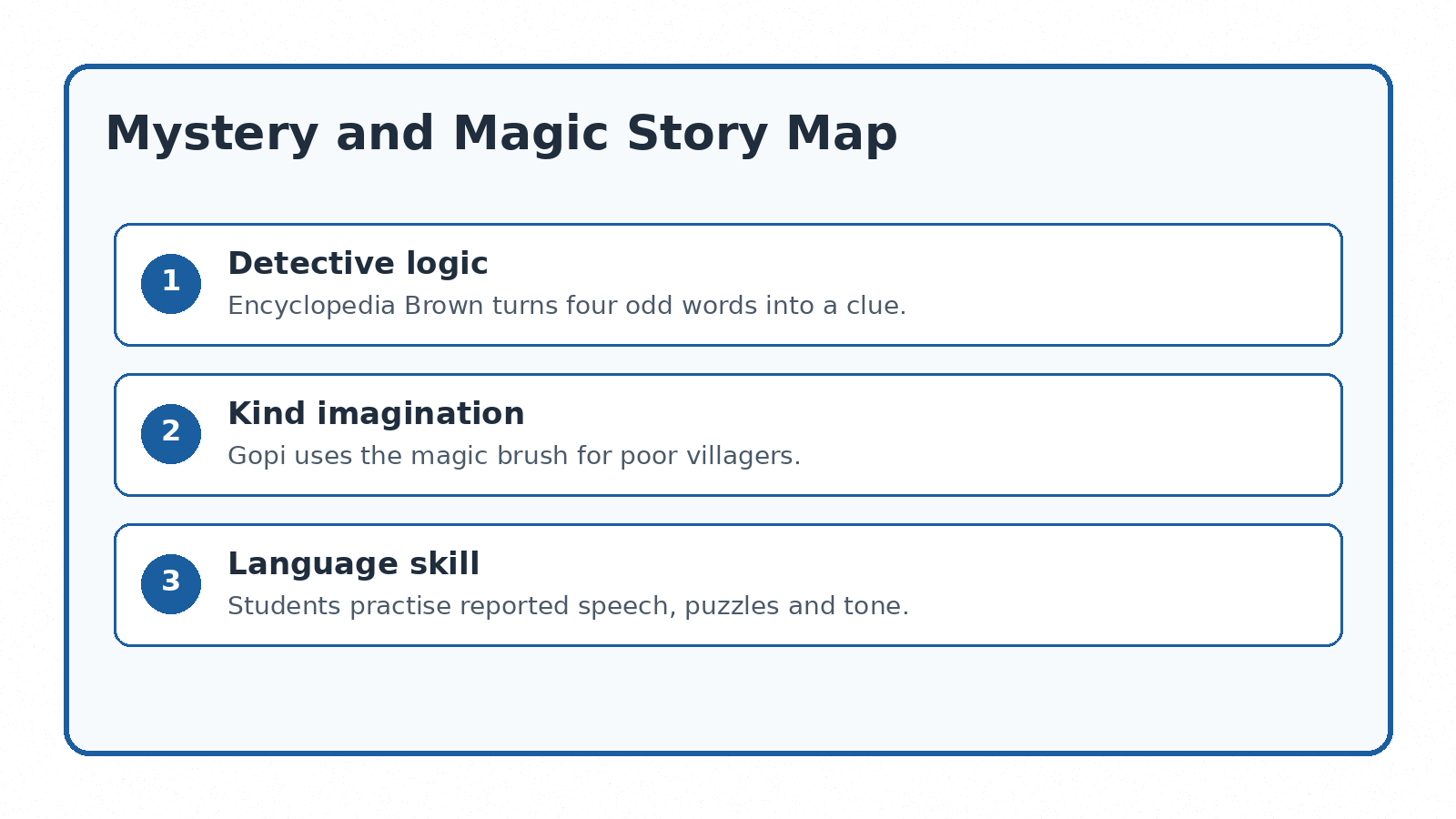 Mystery and Magic story map for Class 8 English Poorvi Notes