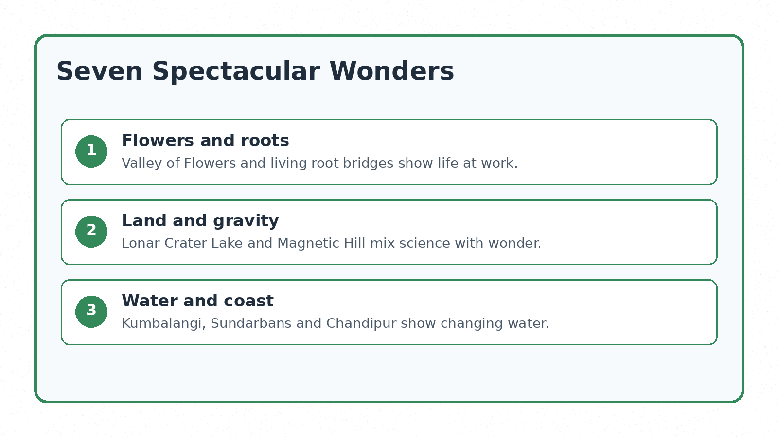Spectacular Wonders Class 8 English Poorvi locations and features