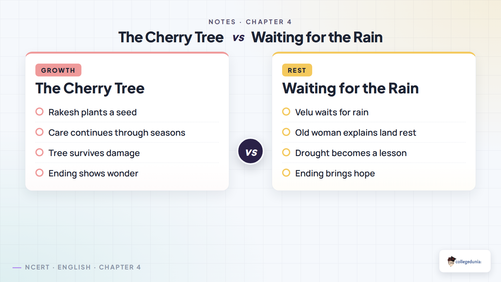The Cherry Tree and Waiting for the Rain comparison for Class 8 English Poorvi Notes