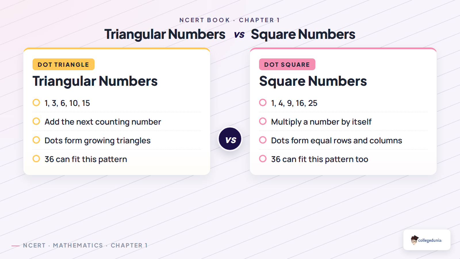 Triangular numbers compared with square numbers in Class 6 Mathematics