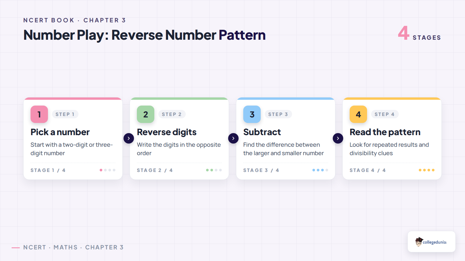 Reverse number pattern steps in Class 6 Number Play