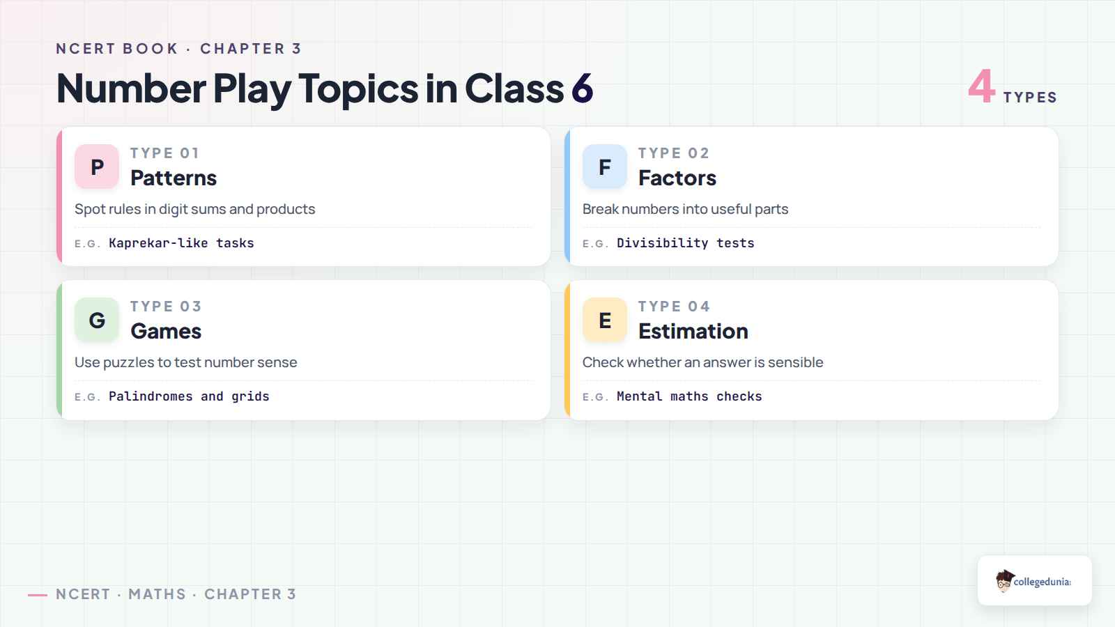 Key topic grid for Class 6 Mathematics Number Play
