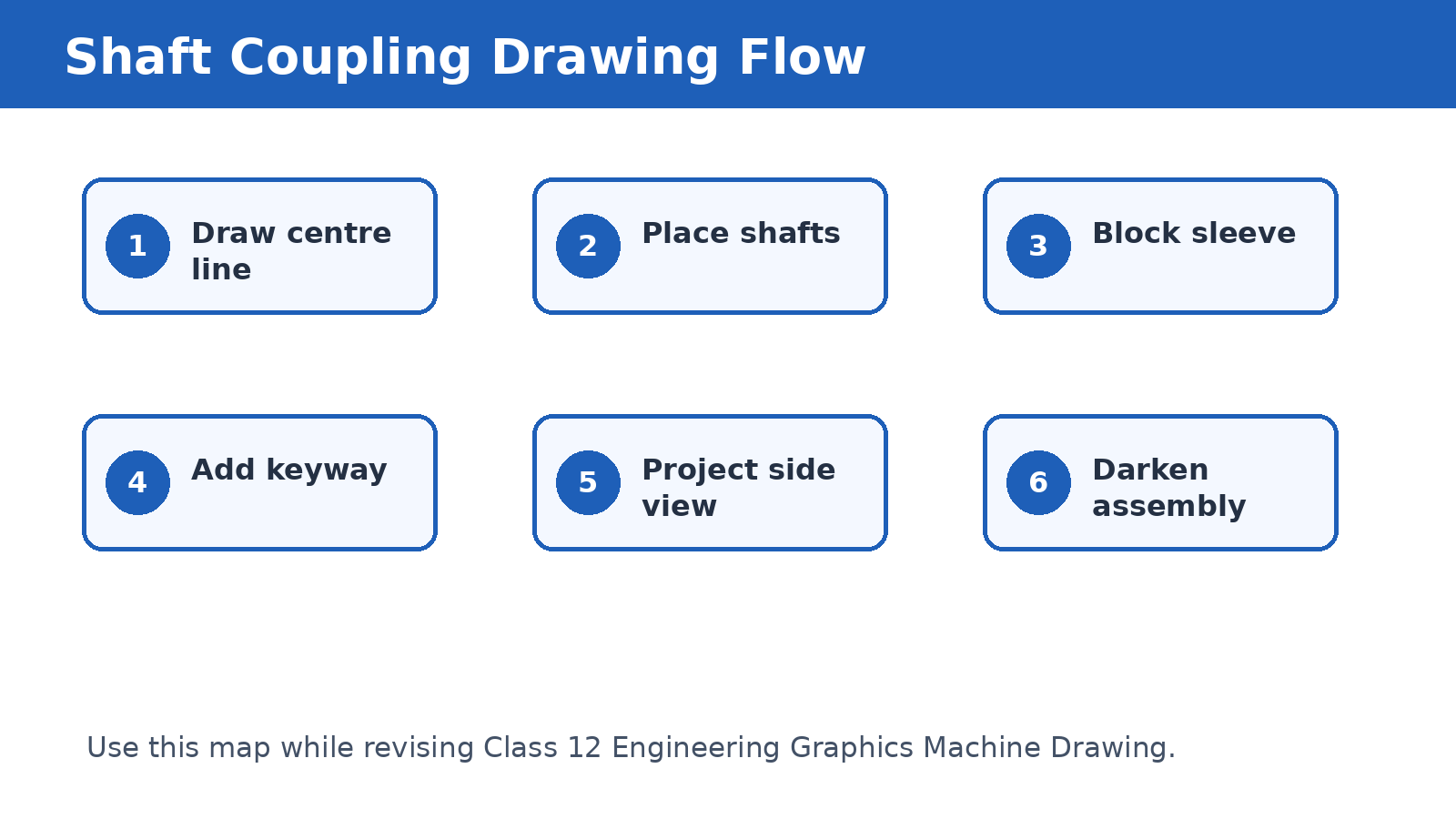 Shaft coupling drawing flow for Class 12 Engineering Graphics