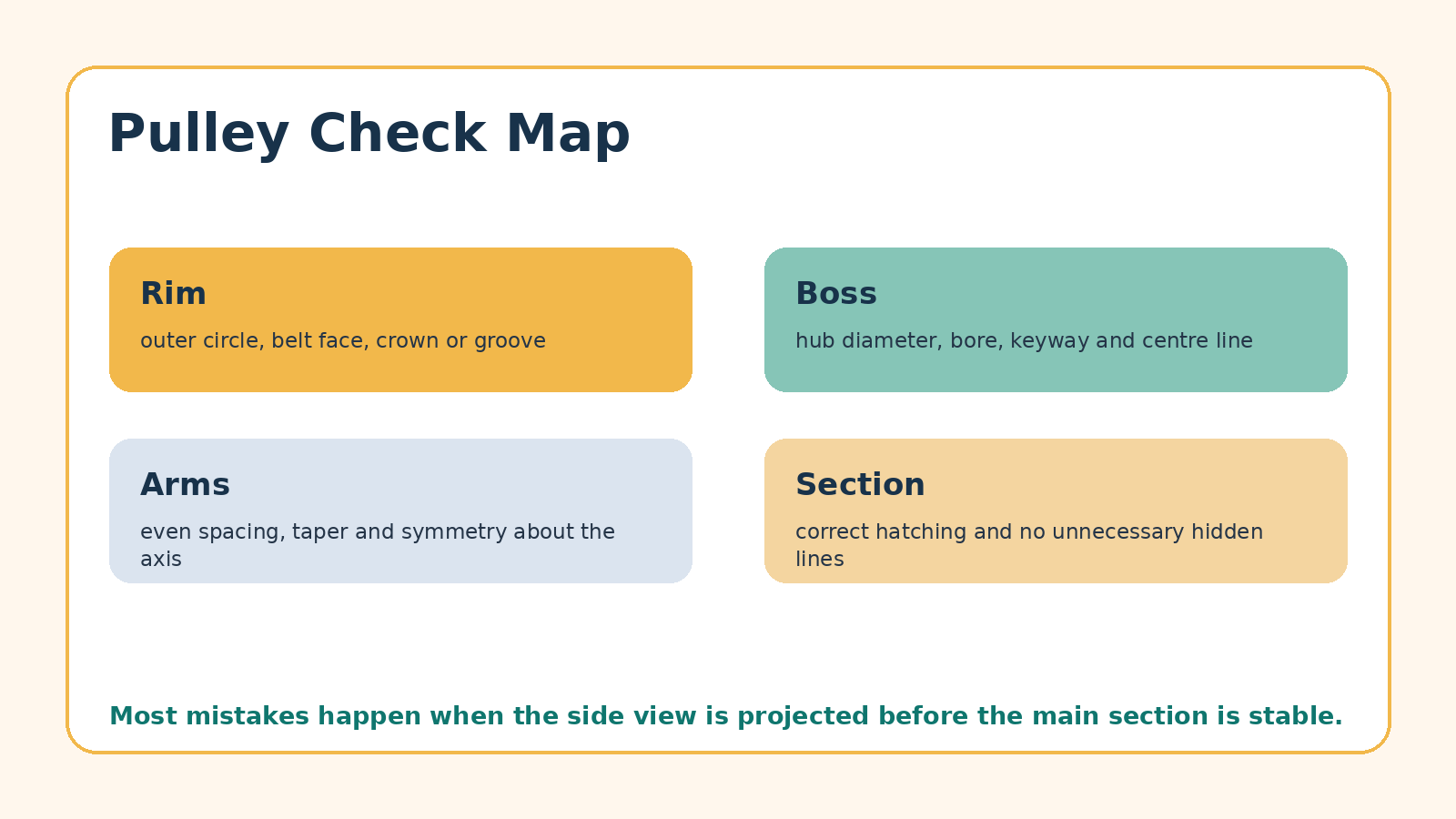 Flat V-belt stepped and fast loose pulley check map