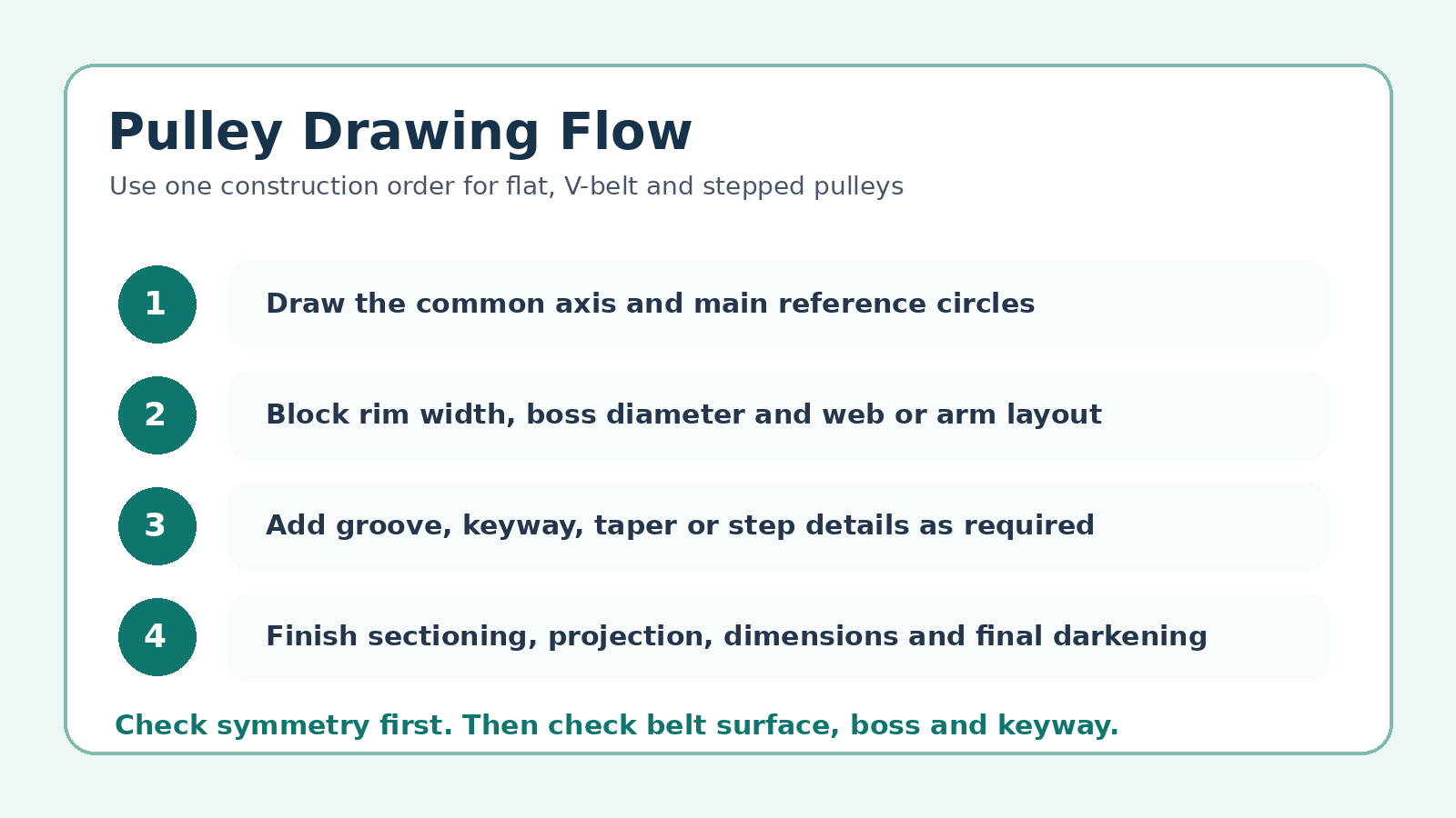 Pulley drawing flow for Class 12 Engineering Graphics