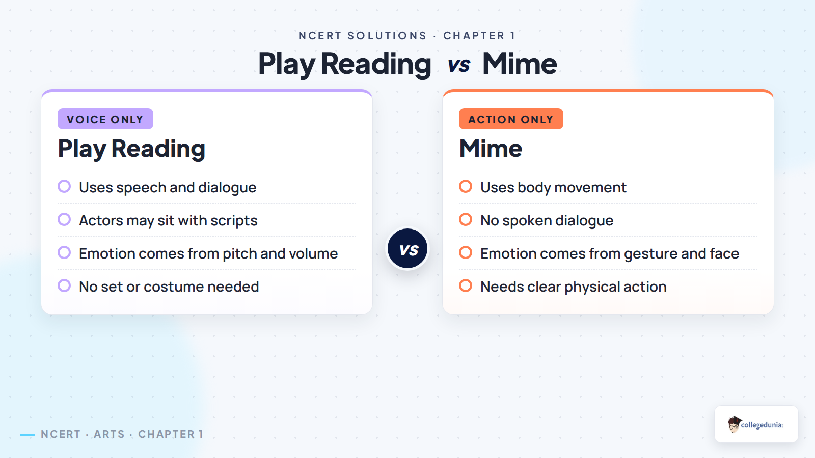 Play reading versus mime in Class 8 Arts Kriti