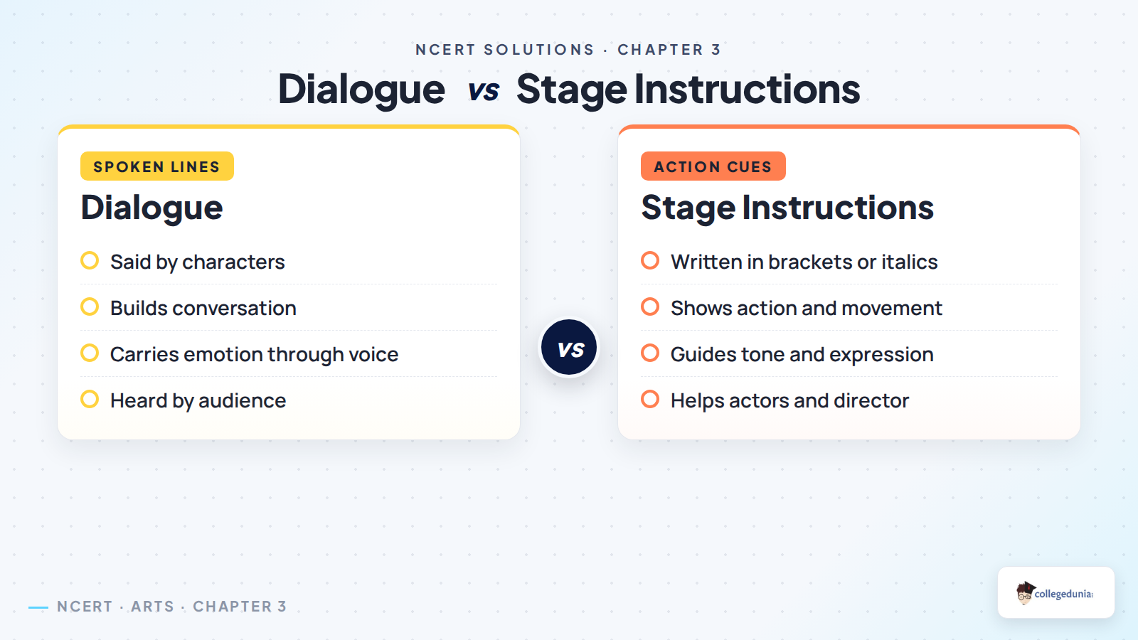 Dialogue and stage instructions in Class 8 Arts Kriti Chapter 3