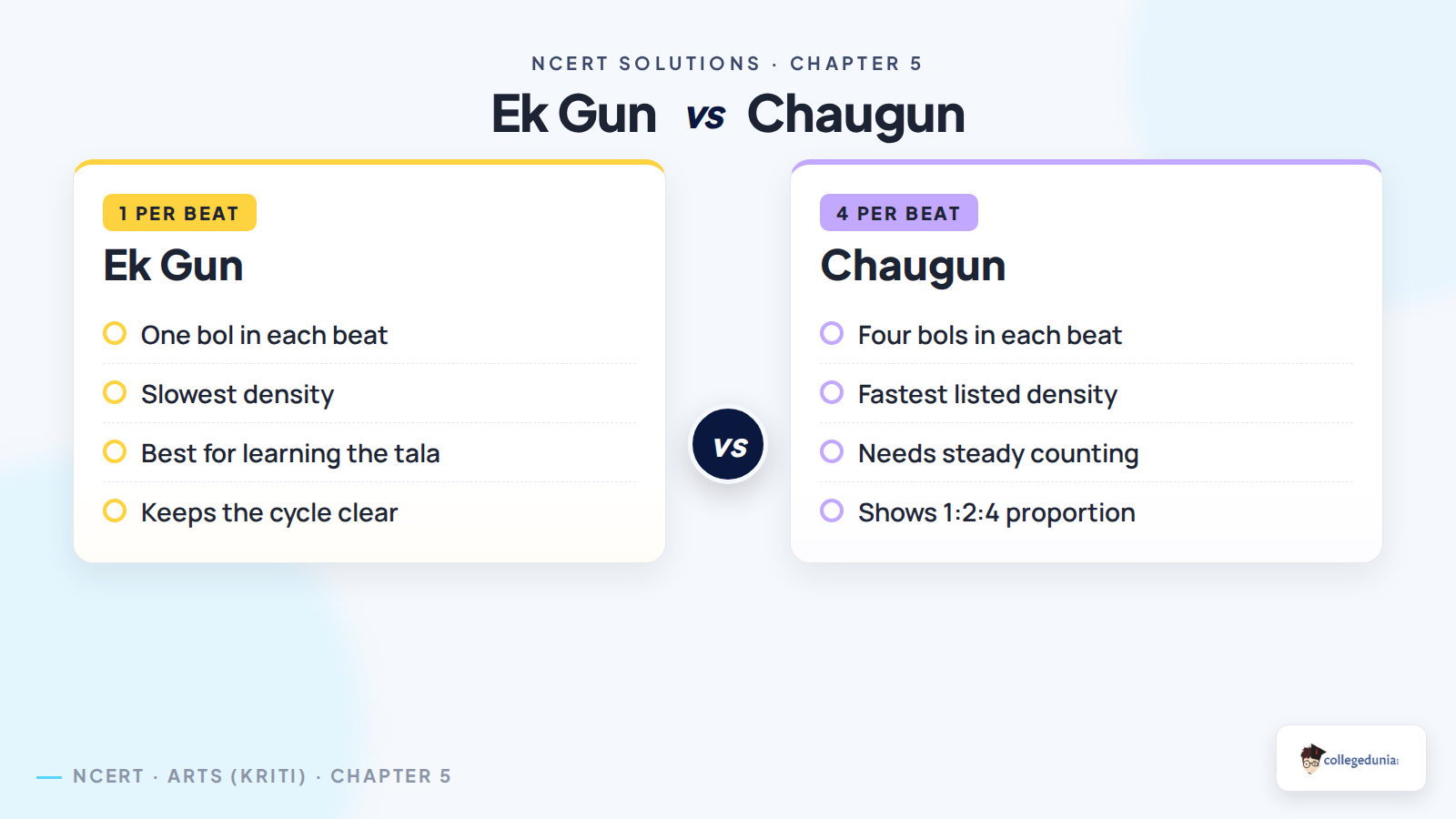 Ek gun and chaugun rhythm speed comparison for Class 8 Arts