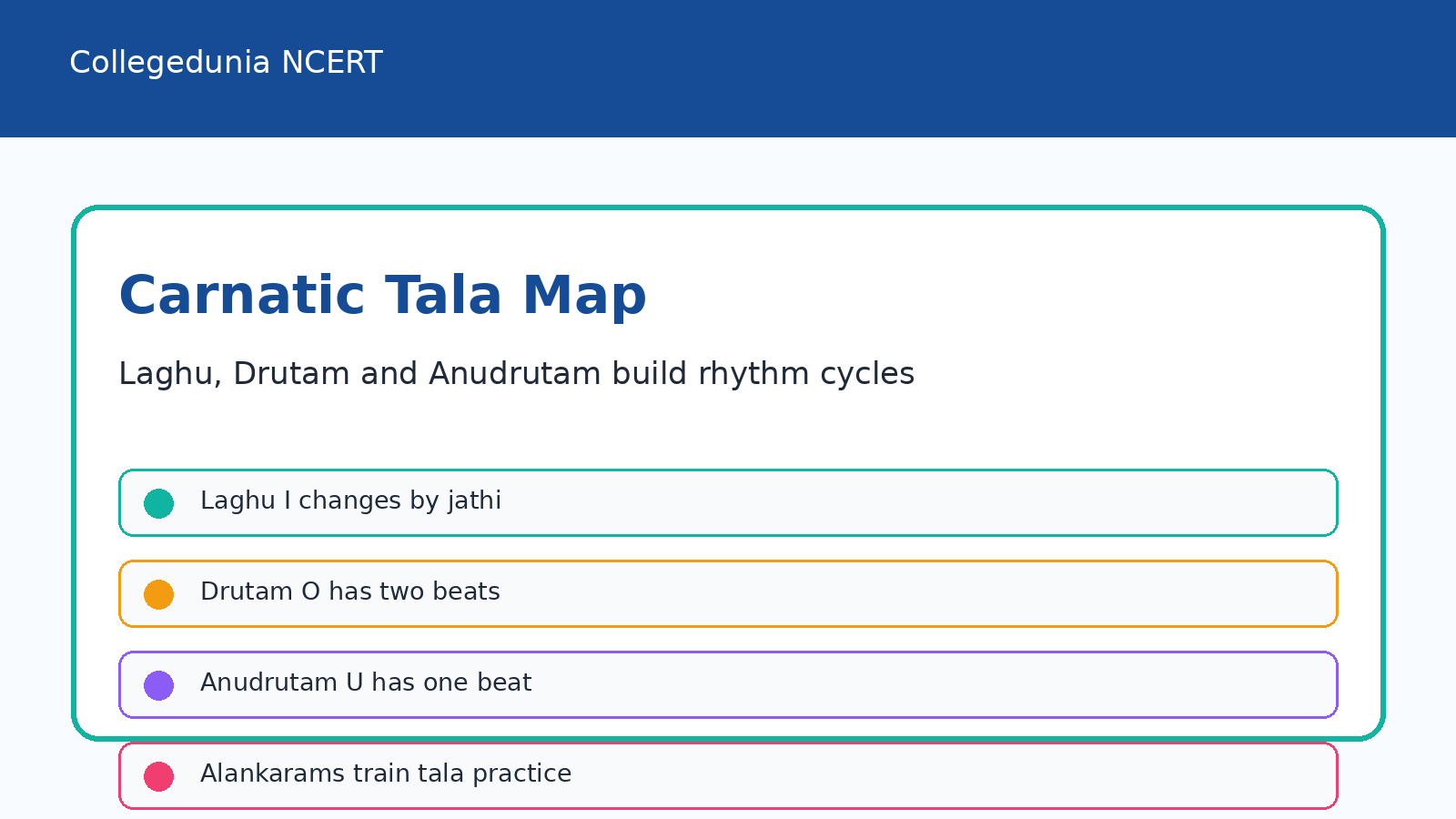 Carnatic tala angas and alankaram guide for Class 8 Arts