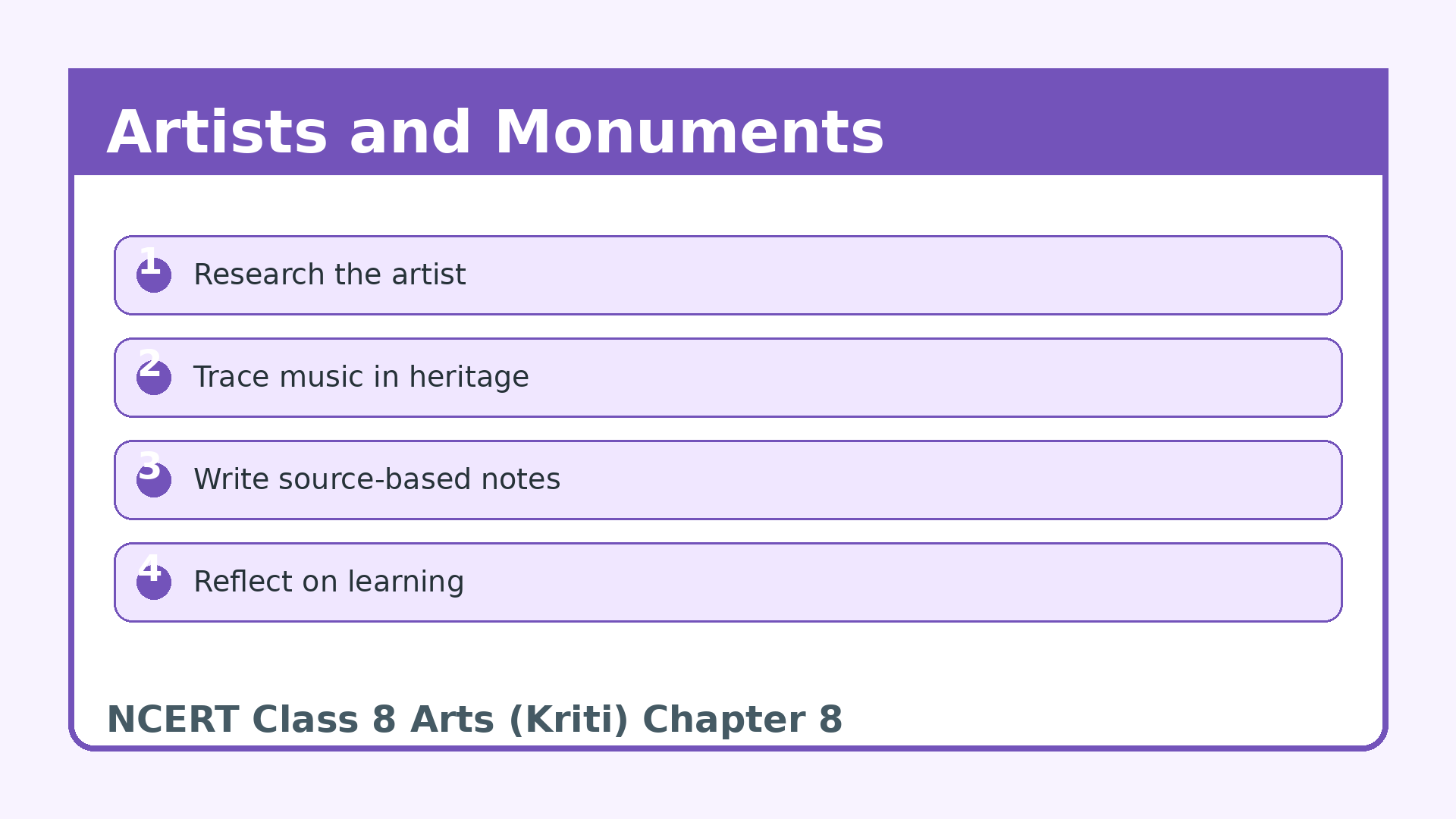 Inspiring artists and musical monuments guide for Class 8 Arts Chapter 8