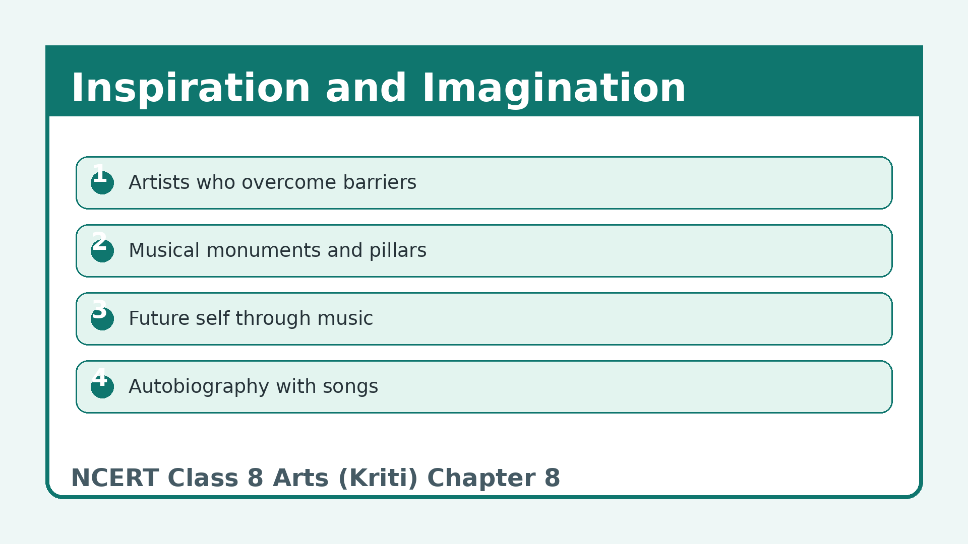 NCERT Solutions Class 8 Arts Kriti Chapter 8 Inspiration and Imagination