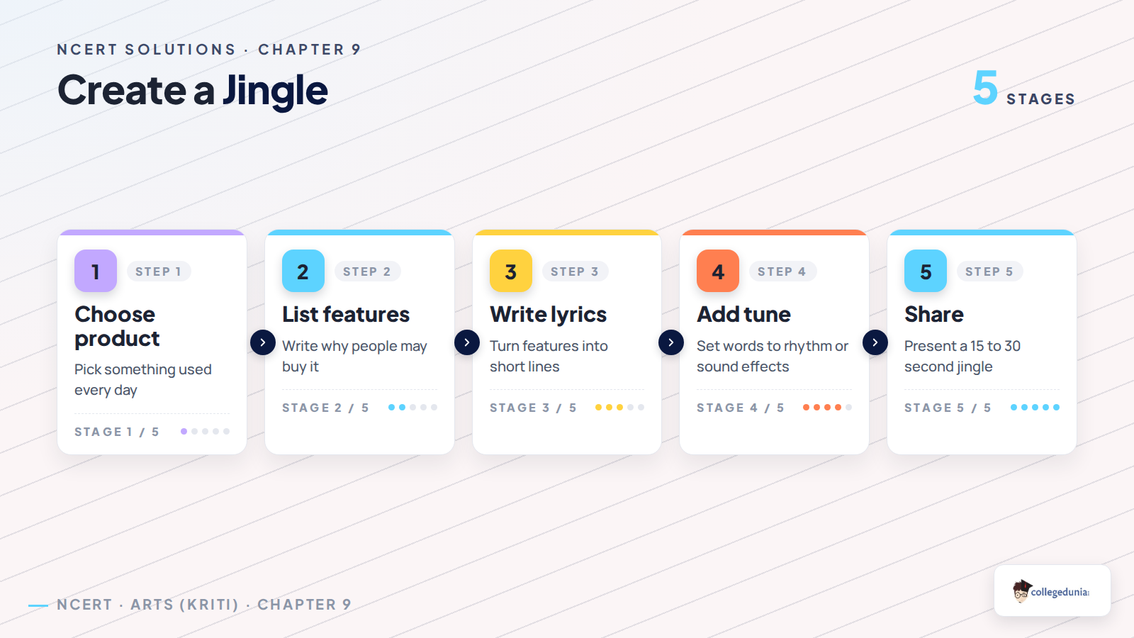 Create a jingle activity flow for Class 8 Arts Kriti Chapter 9