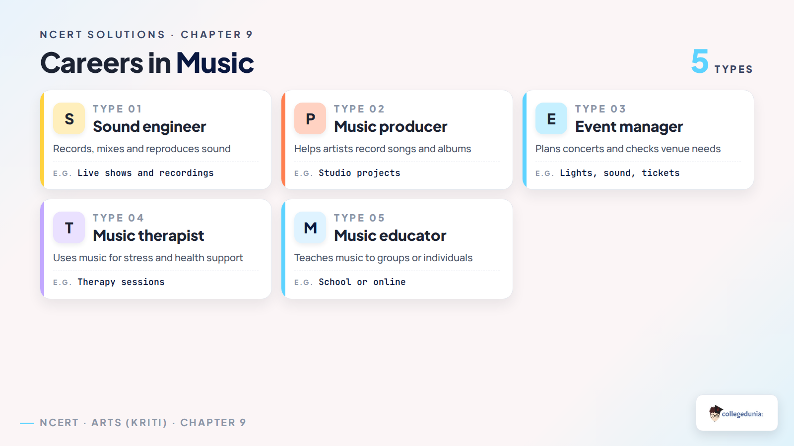 Careers in music chart for Class 8 Arts Kriti Chapter 9