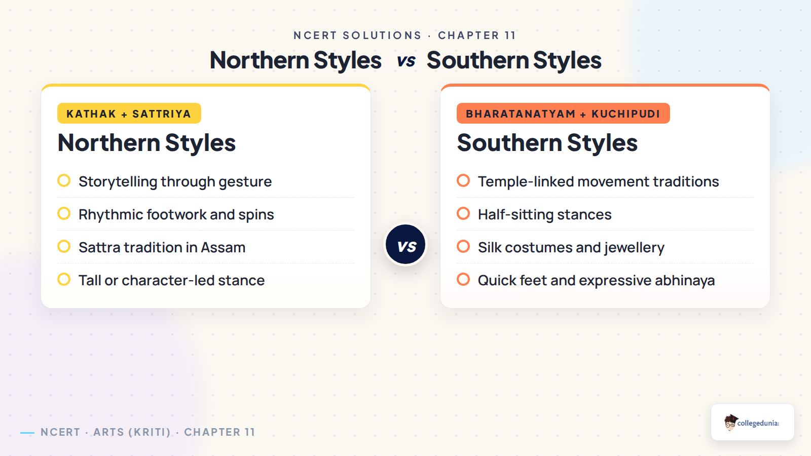 Dance region and style comparison for Class 8 Arts Kriti Chapter 11