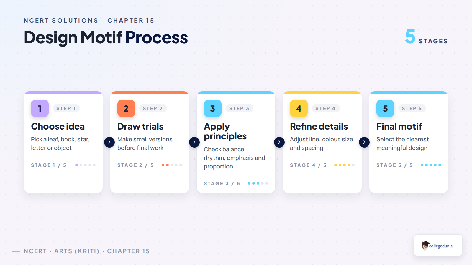 Design motif process for Class 8 Arts Kriti Chapter 15