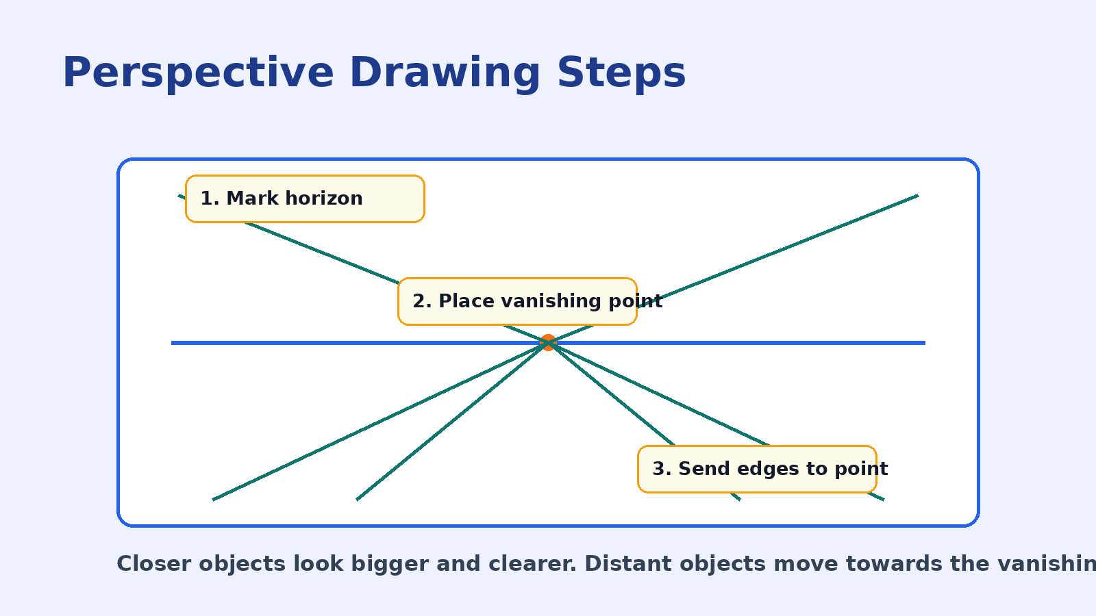 Perspective drawing steps for Class 8 Arts Kriti Chapter 17