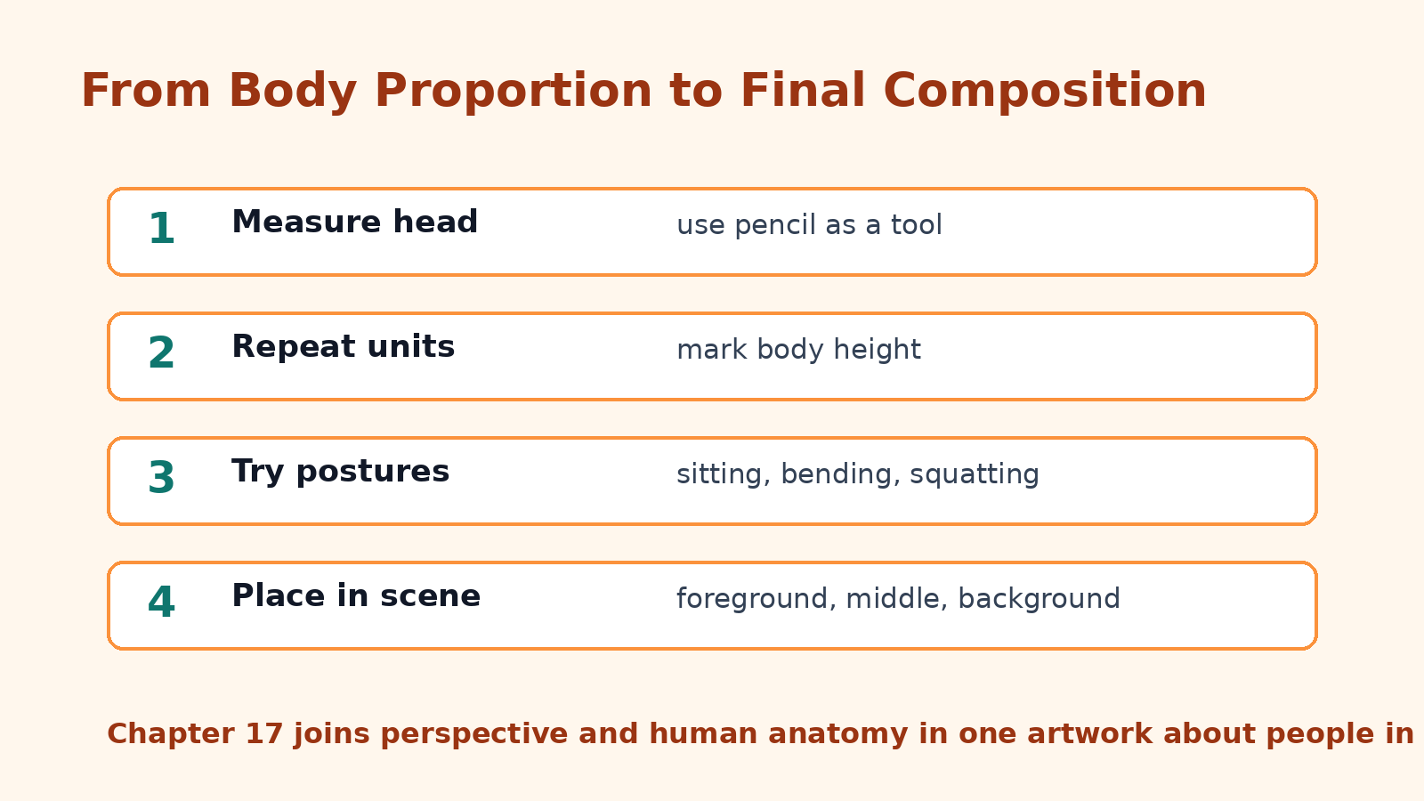 Body proportion and composition steps for Class 8 Arts Kriti Chapter 17
