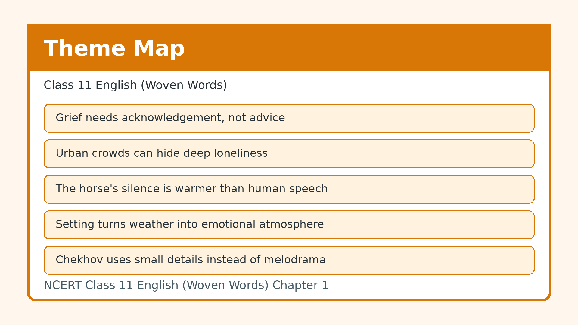 The Lament theme map for Class 11 English notes
