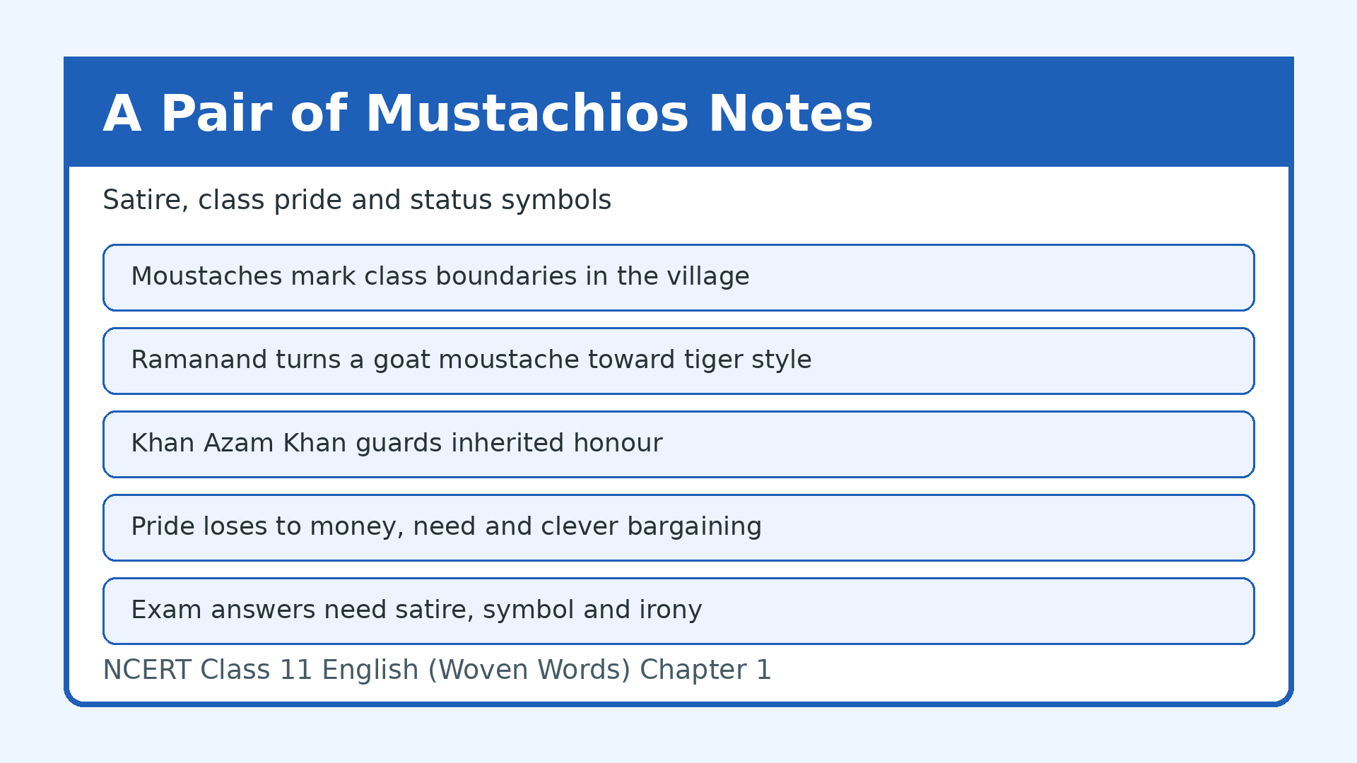 NCERT Class 11 English Woven Words Chapter 2 A Pair of Mustachios Notes