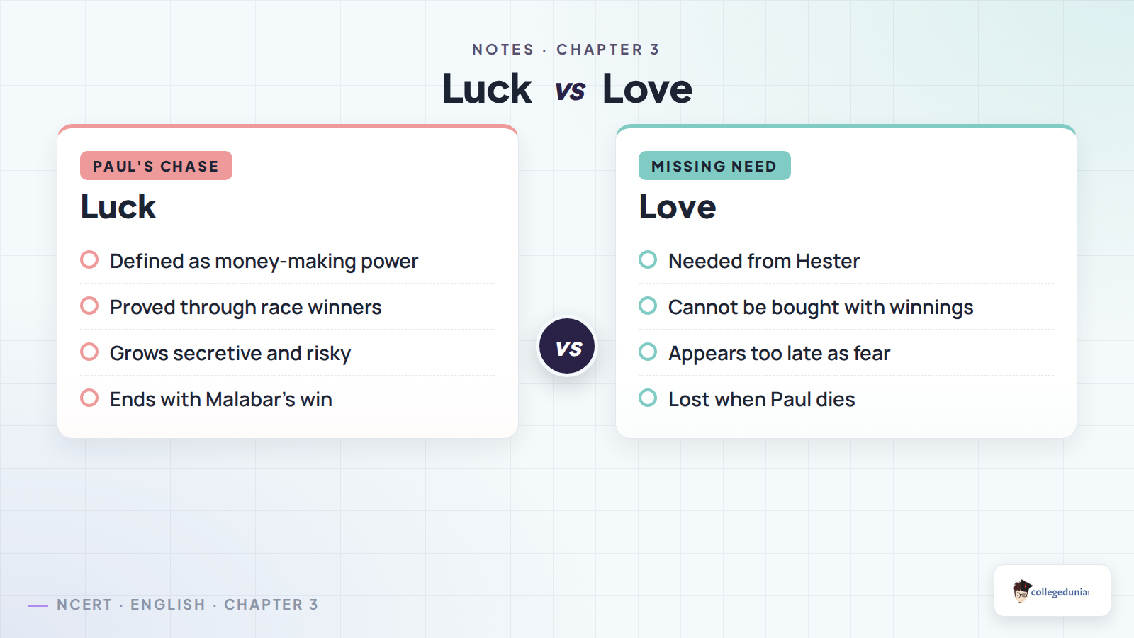 Luck versus love in The Rocking-horse Winner Class 11 notes