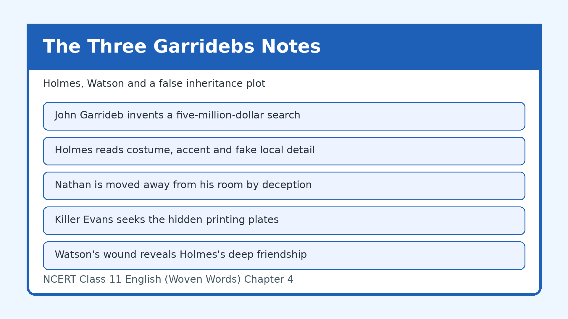 NCERT Class 11 English Woven Words Chapter 4 The Adventure of the Three Garridebs Notes