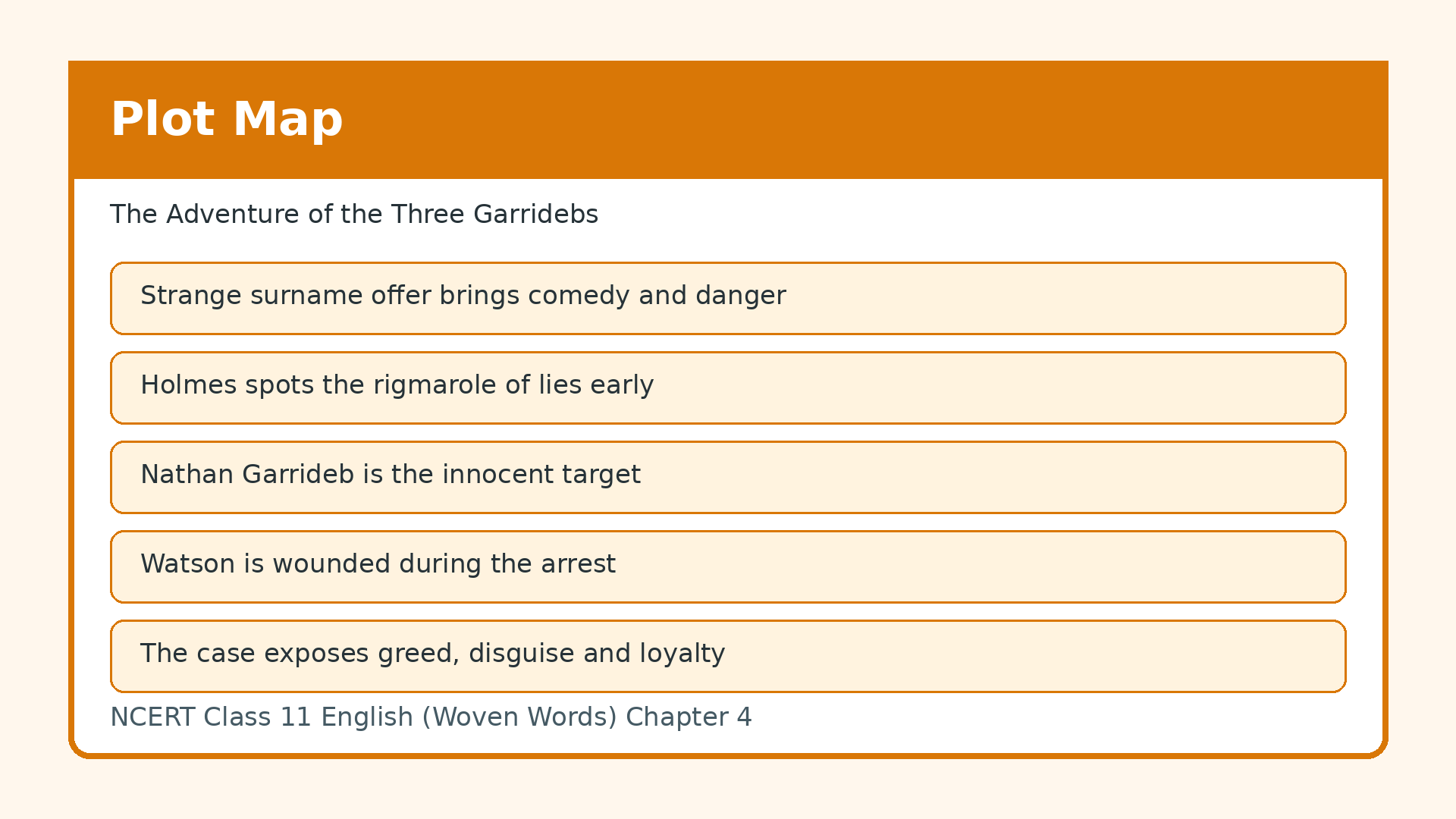 The Adventure of the Three Garridebs plot map for Class 11 English notes
