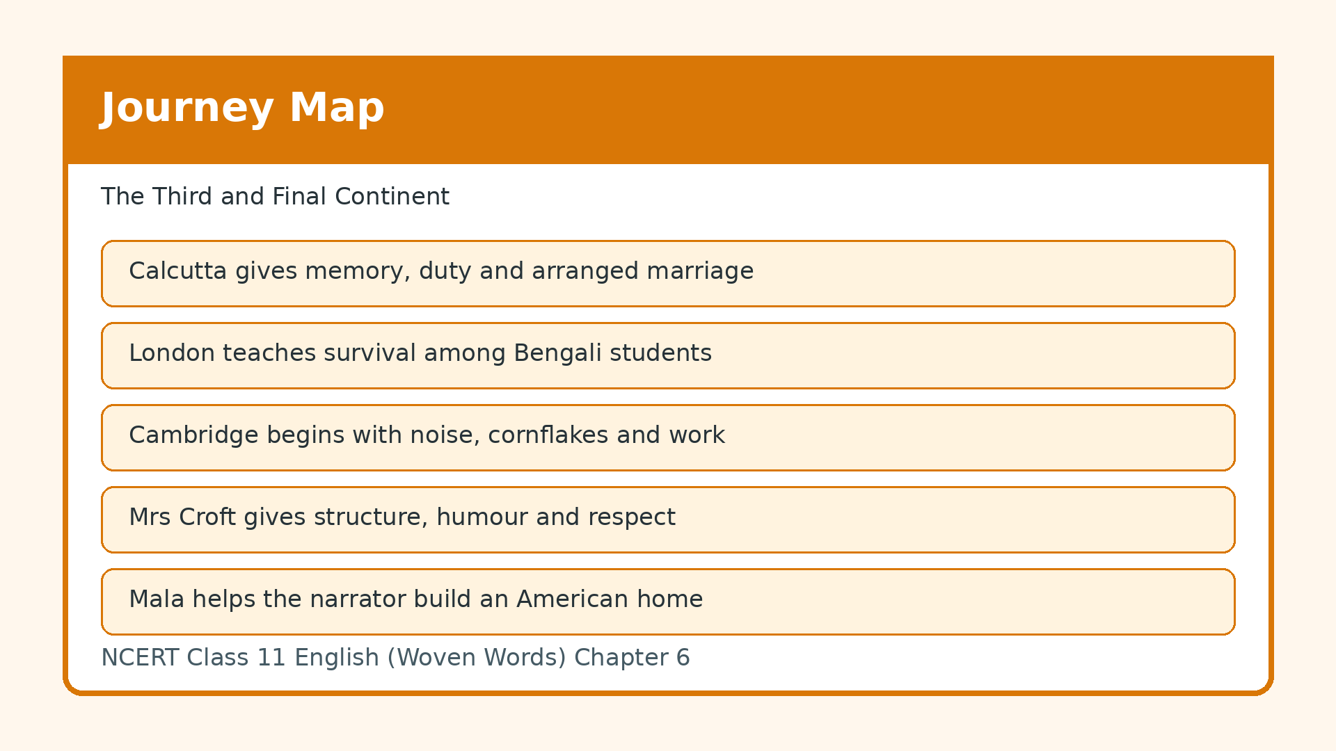 The Third and Final Continent journey map for Class 11 English notes
