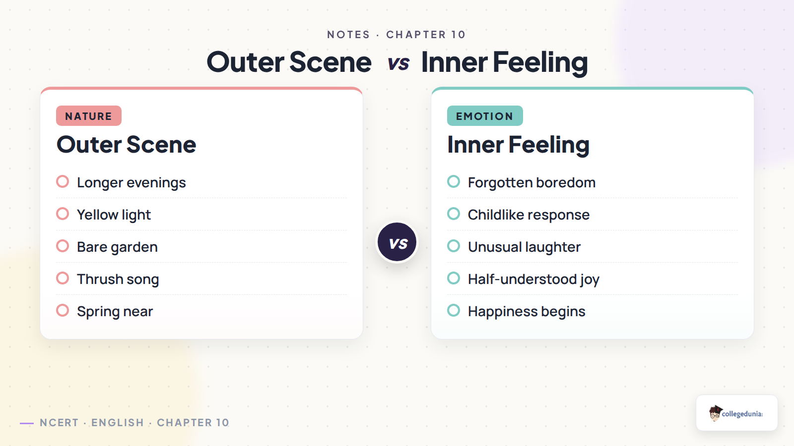 Coming poem outer scene and inner feeling comparison chart
